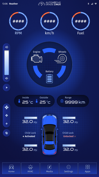 Flutter Dashboard